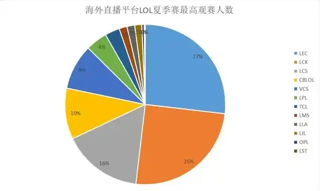 9.0服务器人口普查，9.0服务器人口普查，揭秘英雄联盟正式服人口构成与变迁