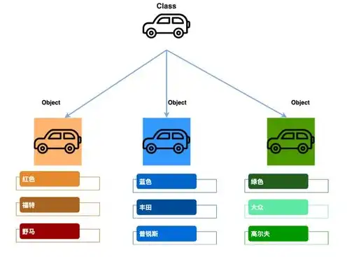 对象存储是什么存储类型的，深入解析对象存储，一种颠覆传统存储方式的存储类型