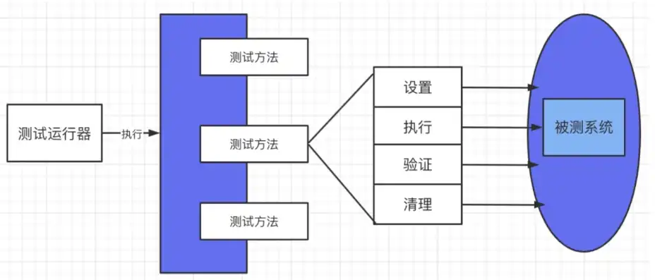 服务端验证的实现步骤，深入浅出，服务端校验的实现步骤及最佳实践解析