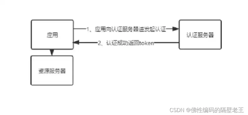 服务端验证的实现步骤，深入浅出，服务端校验的实现步骤及最佳实践解析