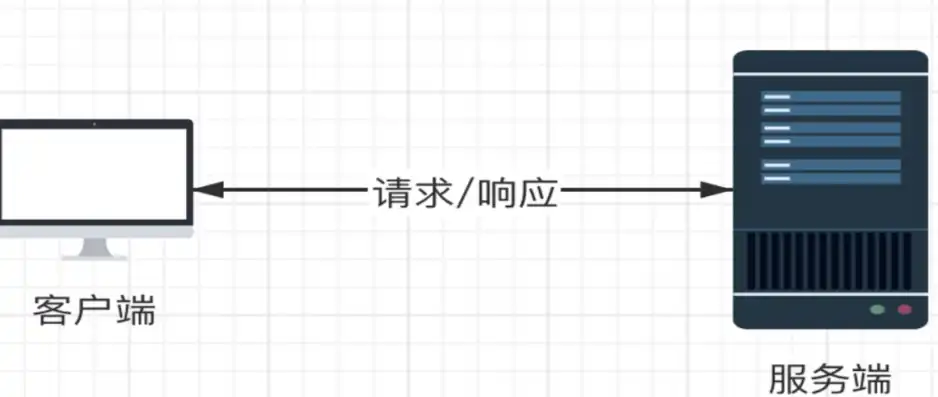 服务端验证的实现步骤，深入浅出，服务端校验的实现步骤及最佳实践解析