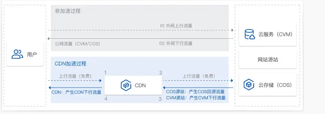 对象存储cos是什么意思啊，深入解析对象存储Cos，技术原理、应用场景及未来发展趋势