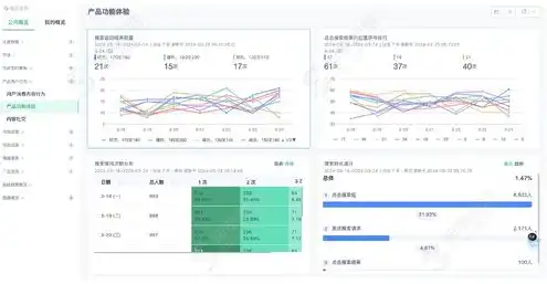 对象存储性能指标，深入剖析对象存储速度慢的根源及优化策略