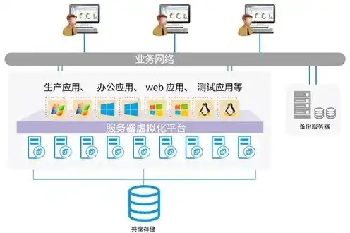 云服务是怎么用的，云服务崛起，从虚拟化到智能时代的演变与运用