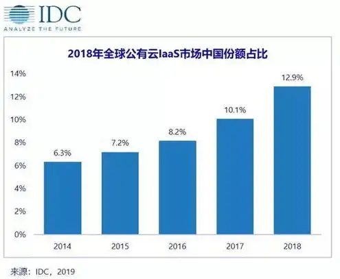 世界十大云服务商，世界十大云服务商，揭秘云计算领域的领军企业及其核心竞争力