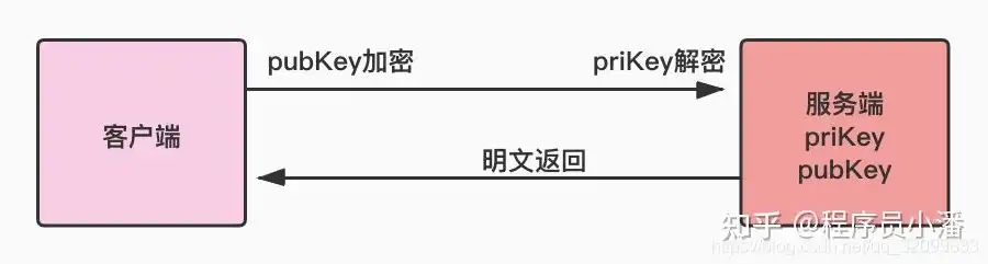 揭秘对象存储HTTPS技术，安全高效的数据存储之道