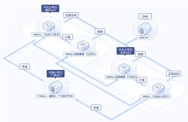 服务器迁移到云流程是什么，服务器迁移到云的全面指南，流程、策略与最佳实践