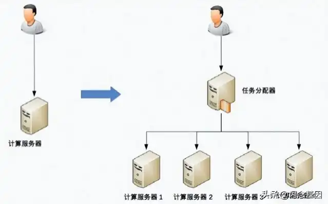 虚拟机在线迁移的五个步骤有哪些内容，虚拟机在线迁移五大步骤详解，确保业务连续性的关键技术