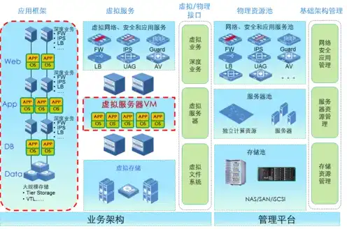 云服务器虚拟化平台有哪些，深入解析云服务器虚拟化平台，技术架构、优势与挑战
