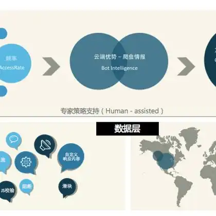 阿里云轻量应用服务器香港延迟，深度解析阿里云轻量应用服务器香港，卓越性能与低延迟的完美融合