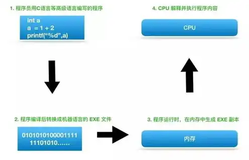 云服务器能干什么赚钱，云服务器赚钱项目解析，如何利用云服务器实现盈利