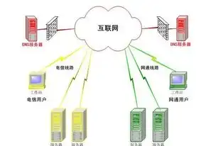 服务器的意思是什么，深入解析，服务器的内涵与价值在现代信息技术中的应用