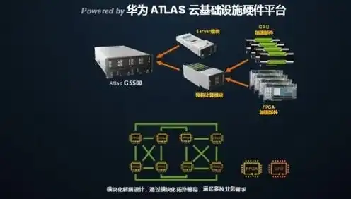 华为云服务器能干嘛，华为云服务器，功能全面，助力企业数字化转型