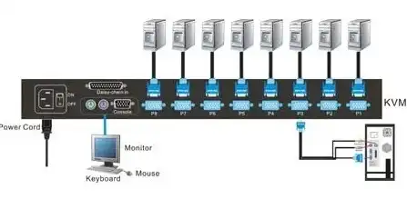 两个kvm切换器如何串一起，深入解析KVM切换器串联使用方法，实现一台主机同时控制两个显示器