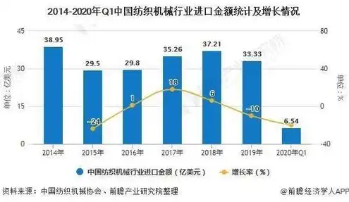 全球服务器市场前景如何，全球服务器市场前景分析，趋势、挑战与机遇并存