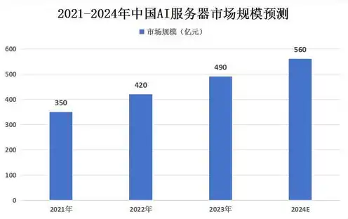 全球服务器市场前景如何，全球服务器市场前景分析，趋势、挑战与机遇并存