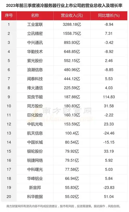 国内服务器上市公司排名前十，2023年中国服务器上市公司排名，十强企业深度解析及市场展望