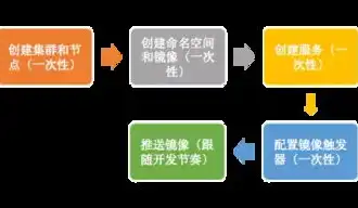 云服务器 腾讯，深入解析腾讯云服务器，性能、优势与实战应用