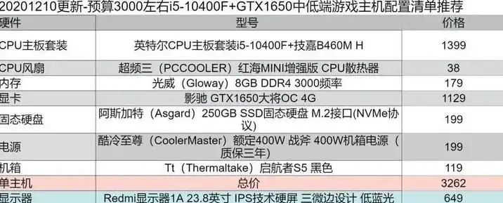 台式电脑主机哪个牌子好，台式电脑主机品牌大揭秘，深入了解各大品牌性能与口碑，帮你选到心仪的电脑主机！