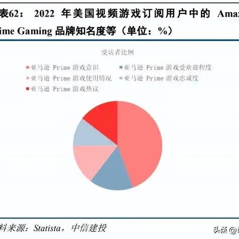 aws云服务器下载文件在哪，AWS云服务器下载文件详解，路径、方法及技巧解析