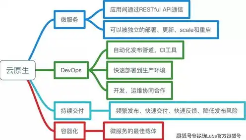 云对象存储服务有哪些，云对象存储服务，全面解析与行业应用案例分享