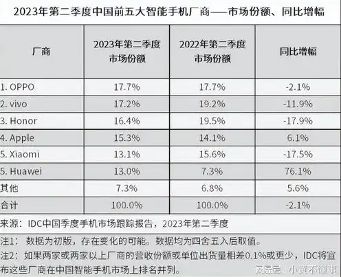 国内服务器上市公司排名前十，2023年中国服务器上市公司排名，领军企业盘点与市场趋势分析