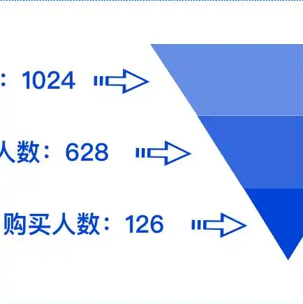 购买云服务器之后怎么使用流量，云服务器购买指南，如何高效利用流量，实现无忧运行