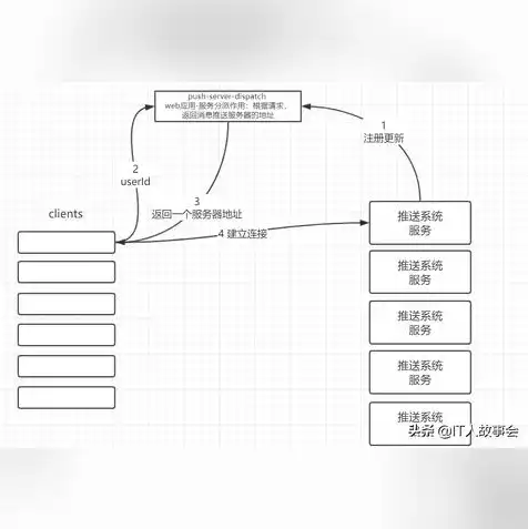 云服务器配置java环境，云服务器环境搭建指南详解Java环境配置步骤及注意事项