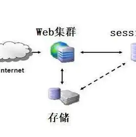 服务器无法验证详细信息怎么解决，深度解析，服务器无法验证详细信息的问题及解决策略