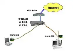 云服务器如何与内网建立连接使用路由器，云服务器与内网连接之路由器配置攻略