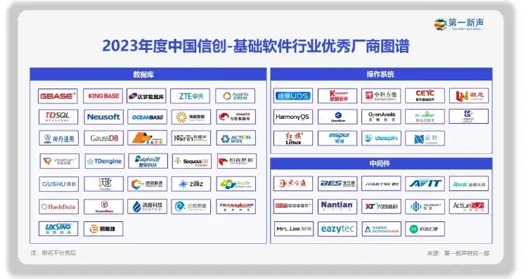 信创服务器企业排名榜，2023年中国信创服务器企业排名榜，实力与创新的佼佼者