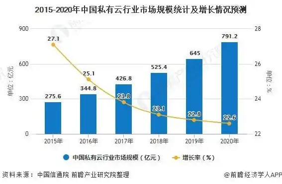 日本云服务器行情分析，日本云服务器市场分析，趋势、机遇与挑战并存