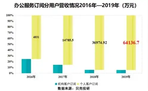 日本云服务器行情分析，日本云服务器市场分析，趋势、机遇与挑战并存