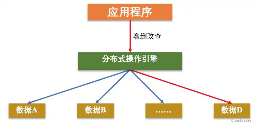 对象存储调度问题，深入解析对象存储数据调度策略，研究意义与实施路径