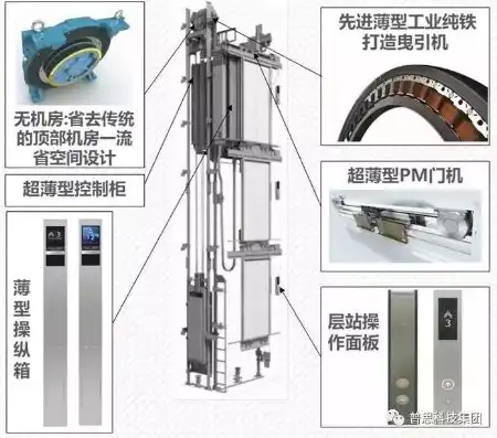 电梯同步主机优缺点图片，电梯同步主机，揭秘其优缺点，助力智慧建筑发展