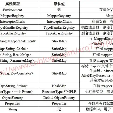 对象存储源码怎么用，深入浅出解析对象存储源码，应用与实践