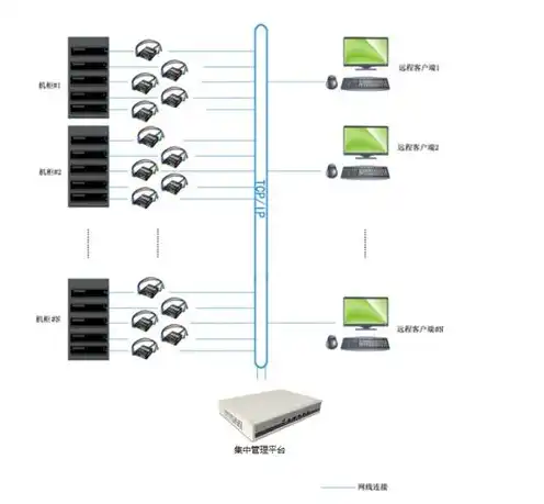 用kvm登录服务器，KVM服务器网络配置全攻略，从登录到挂网详解