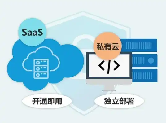 vps和虚拟机，VPS虚拟机与VM虚拟机，原理、应用及选择指南