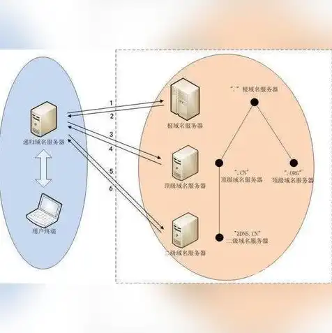 vps和虚拟机，VPS虚拟机与VM虚拟机，原理、应用及选择指南