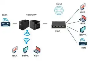 网络存储服务器搭建，打造高效网络存储服务器，搭建与优化指南