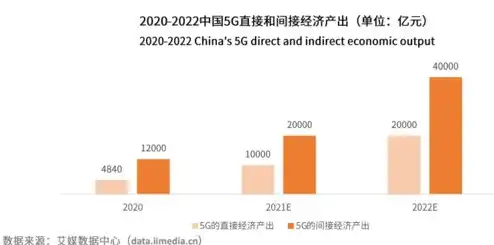 云服务是用来干嘛的，云服务，新时代的数字基础设施与产业变革引擎