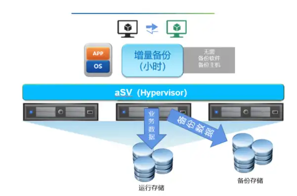 统信 虚拟机，深入解析统信服务器虚拟机，功能、应用与优势全面剖析