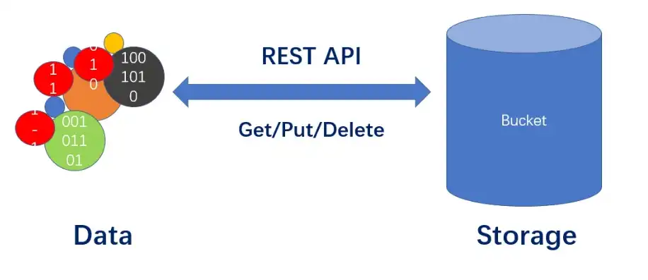 对象存储的功能特点是什么呢英文，Exploring the Functional Features of Object Storage