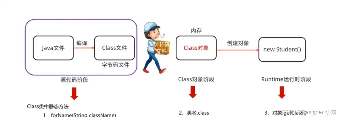 对象存储的功能特点是什么呢英文，Exploring the Functional Features of Object Storage