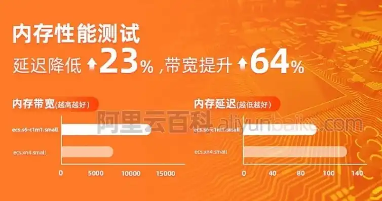 阿里云轻量级服务器速度怎么样，阿里云轻量级服务器深度评测，速度、性能与性价比全面解析