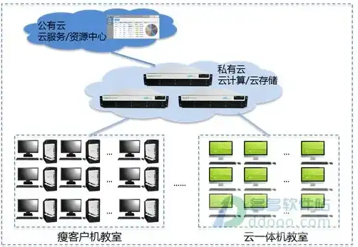 锐捷云课堂如何联网，锐捷云课堂联网攻略，轻松连接云主机，畅享云端学习体验