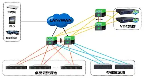 安装虚拟机需要联网吗安全吗，安装虚拟机，联网需求与安全性分析