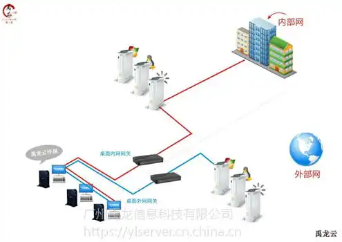 一个主机多人使用需要什么设备，主机多人使用解决方案，设备配置与使用技巧详解