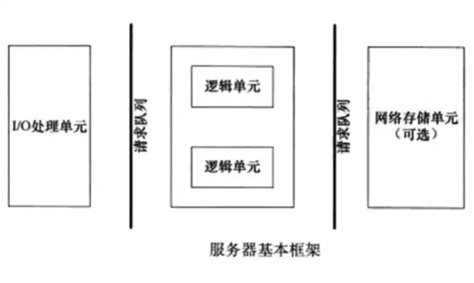 买了云服务器能干啥，购买云服务器必看参数配置，揭秘云服务器功能与应用场景