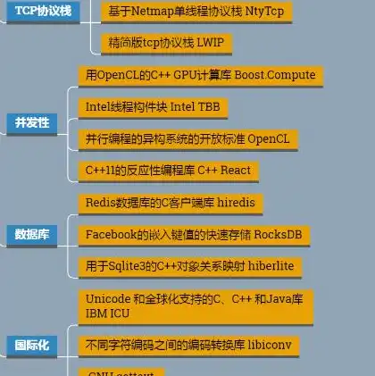 服务器windows换成linux，Windows服务器与Linux服务器的比较及选择指南